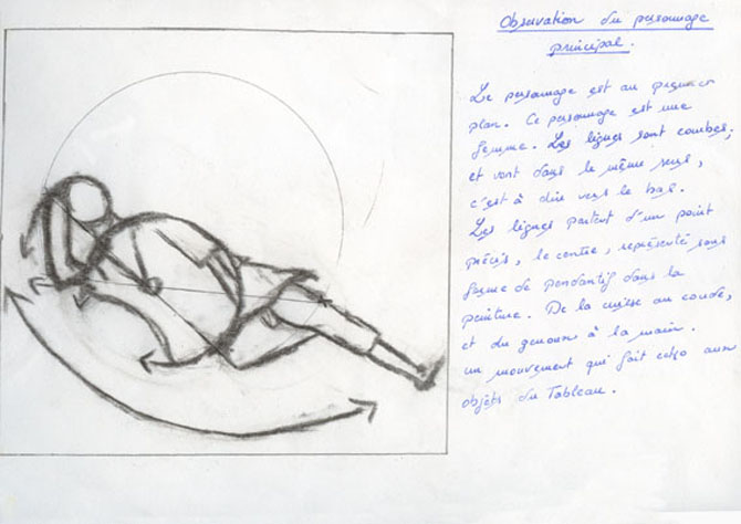 4- Le personnage principal